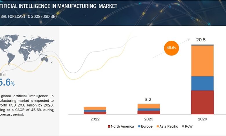 Eco-Innovation: How AI is Reshaping Manufacturing Practices